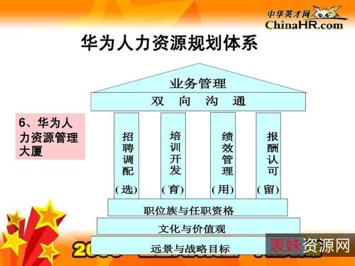 华为、腾讯全系列人力资源管理资料