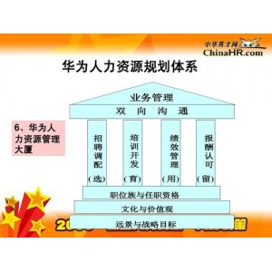 华为、腾讯全系列人力资源管理资料