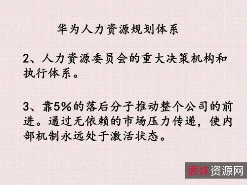 华为、腾讯全系列人力资源管理资料