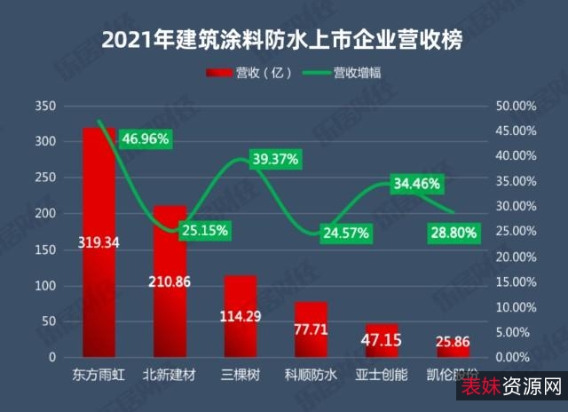 《2021涂料防水规范大全》