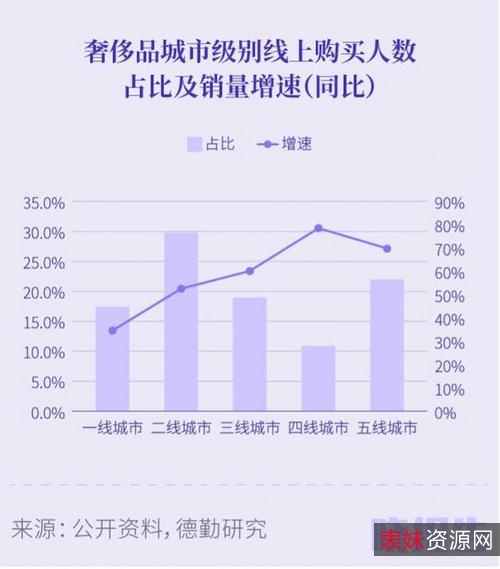 2021全年天猫淘宝报告合集