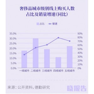 2021全年天猫淘宝报告合集