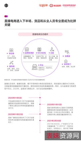 2021全年天猫淘宝报告合集