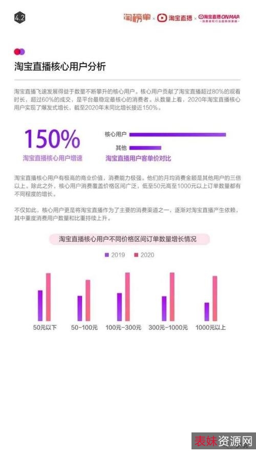 2021全年天猫淘宝报告合集