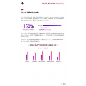 2021全年天猫淘宝报告合集