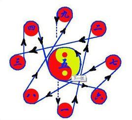 内功掌法《九宫八卦连环掌》分享