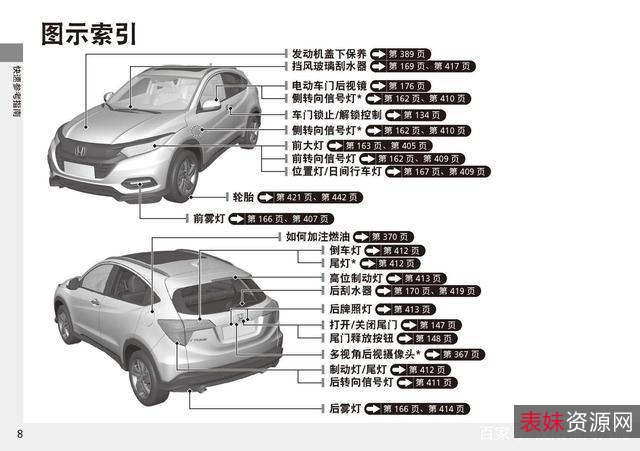 本田缤智保养手册