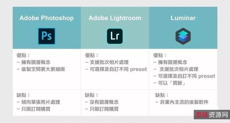 「人工智慧一键修图Luminar+AI+1.2.0.7787」