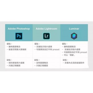 「人工智慧一键修图Luminar+AI+1.2.0.7787」