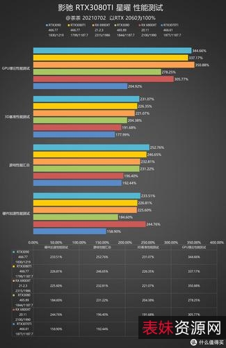 【GPU-Z显卡检测神器】知名显卡识别软件！查看电脑显卡GPU核心、显存参数、工作频率、驱动程序、BIOS+信息等详细参数！无需安装，免费使用！