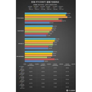 【GPU-Z显卡检测神器】知名显卡识别软件！查看电脑显卡GPU核心、显存参数、工作频率、驱动程序、BIOS+信息等详细参数！无需安装，免费使用！