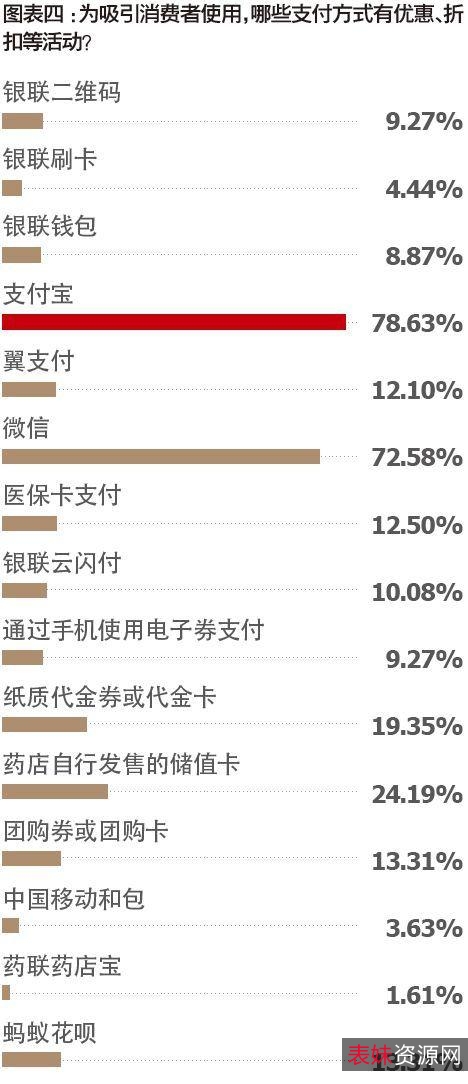 【药店收银系统神器】解锁永久会员权限！适合各大药店必备的神器！收银管理更简单更轻松！