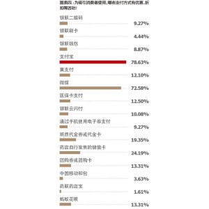 【药店收银系统神器】解锁永久会员权限！适合各大药店必备的神器！收银管理更简单更轻松！