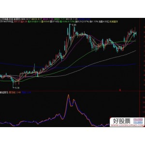 黑马程序员基础培训视频教程、黑马程序员就业班视频教程+
