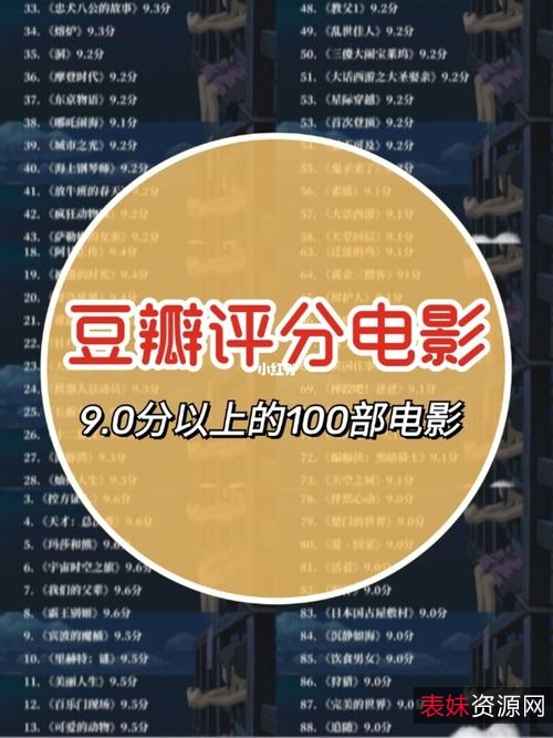 分享最新高分高清电影资源