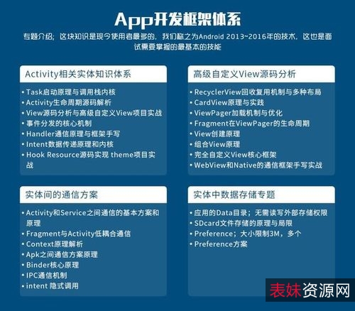 上市公司老板：11个行业30万年薪指南，资源链接、APP、视频、原画、倍速等一应俱全